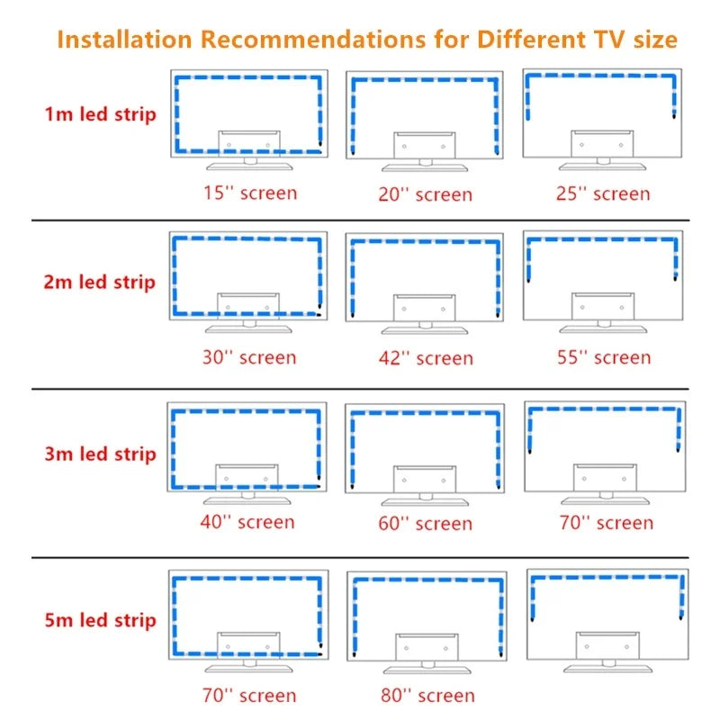 Music sync sound sensitivity adjustment control