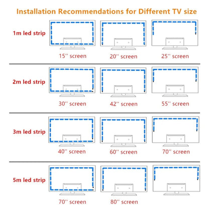 Music sync sound sensitivity adjustment control