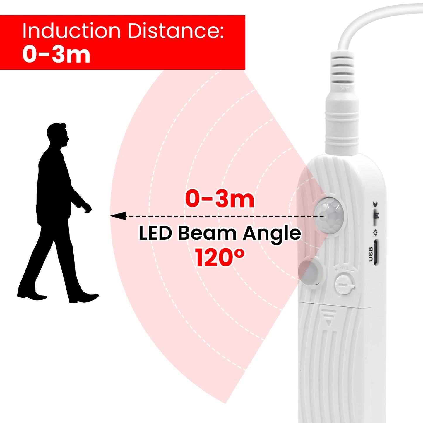 Motion sensor strip colour options display